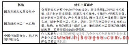 2018-2019年瓦楞纸板和瓦楞纸箱行业管理体制和主要政策分析