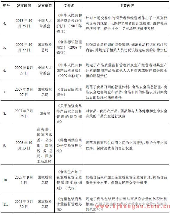 食品行业法律法规