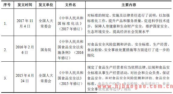 食品行业法律法规