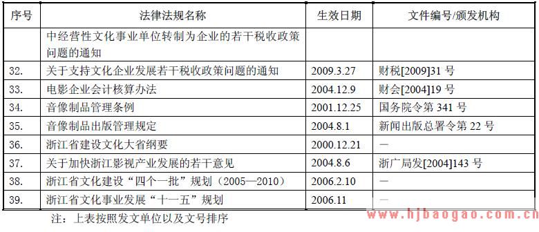 2010年影视剧行业监管体系分析