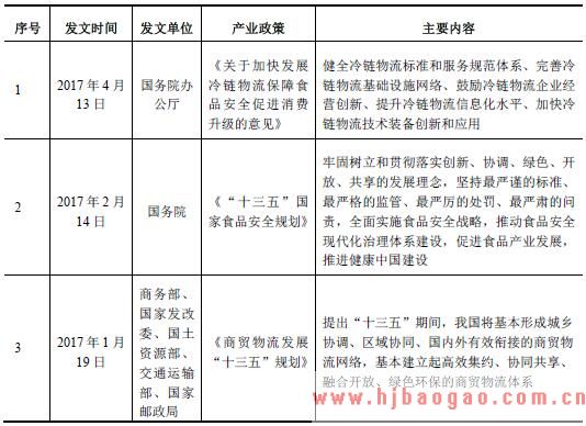 食品行业政策