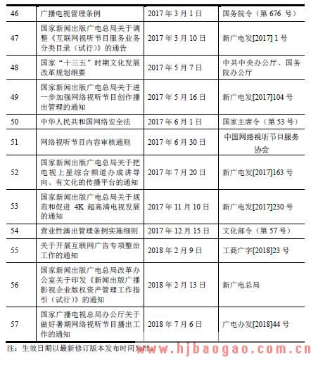 综艺内容制作行业法律法规和政策分析