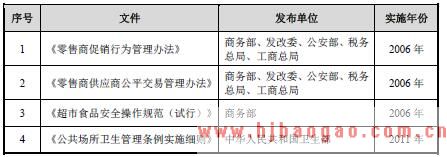 2015-2019年连锁零售行业主管部门、监管体制、主要法律法规及政策分析