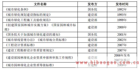 园林绿化行业主要法规及政策分析