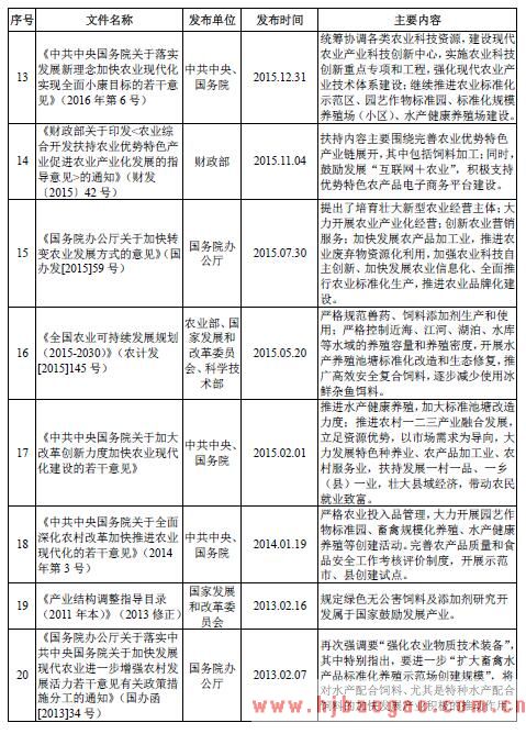 2018-2019年水产饲料行业行业监管体制、法律法规和行业政策分析