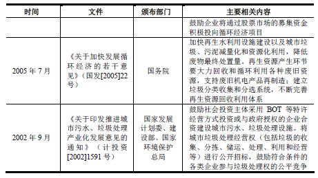 垃圾焚烧发电行业发展规划政策