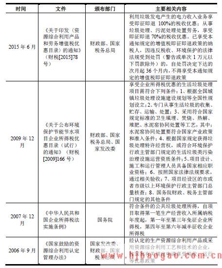 垃圾焚烧发电行业财税政策