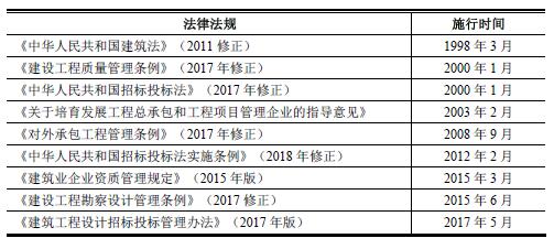 垃圾焚烧处理工程总承包相关的主要法律法规