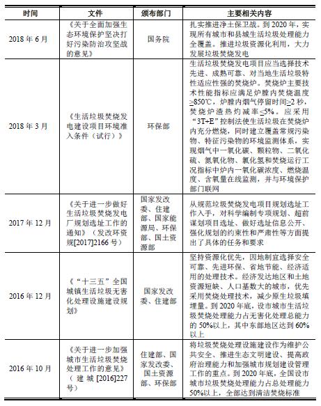 垃圾焚烧发电行业发展规划政策
