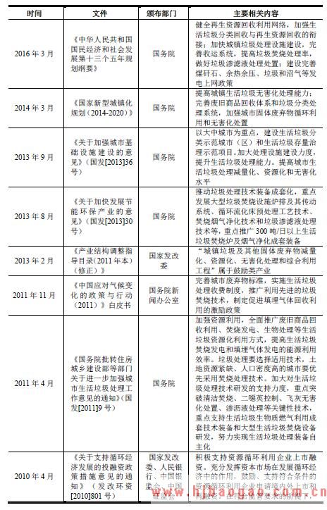 垃圾焚烧发电行业发展规划政策