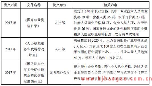 2015-2020年人力资源服务行业主管部门、监管体制、主要法律法规及政策分析