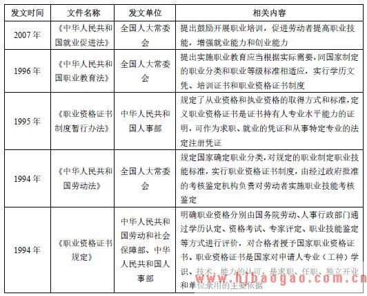 人力资源服务行业主要法律法规