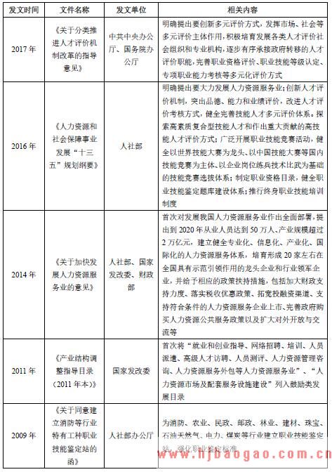 人力资源服务行业主要政策