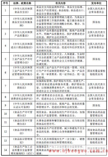 2018-2019年烘焙油脂行业主管部门、管理体制和主要政策分析