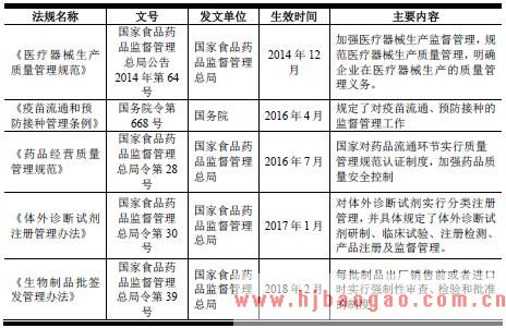 体外诊断试剂行业主要法律法规