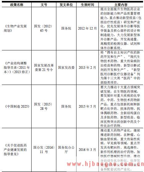 体外诊断试剂行业主要产业政策