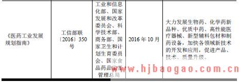 2018年最新体外诊断试剂行业主管部门、监管体制、主要法律法规及政策分析