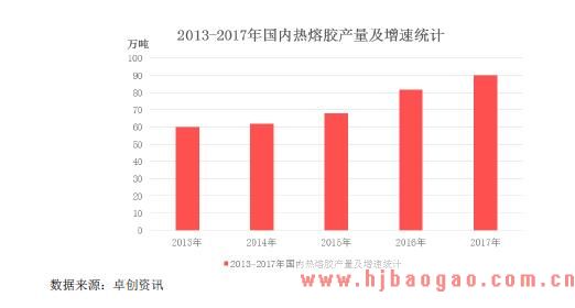 2018-2019年SIS行业市场供需现状和市场容量分析