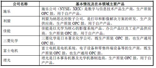2018-2019年OPC鼓行业市场竞争对手生产龙头企业分析
