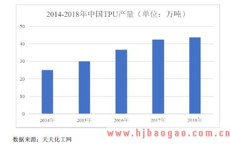 中国TPU 产量