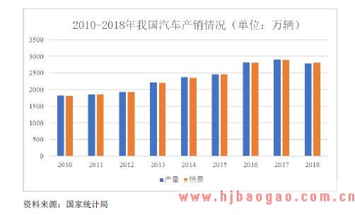 2018-2025年TPU行业下游应用领域汽车配件行业市场分析