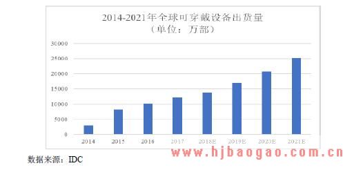 2018-2025年TPU行业下游应用领域电子电器行业市场分析