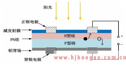 2016-2019年正面银浆行业市场发展现状分析