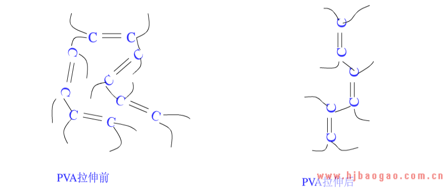 PVA膜拉伸