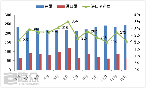 2018年中国国内石油焦市场运行分析