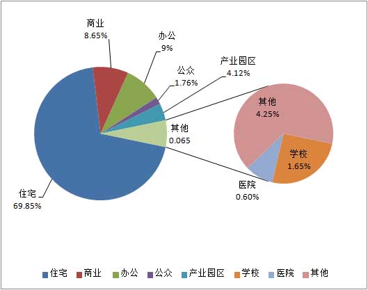 2015-2020年我国物业管理行业管理服务模式分析