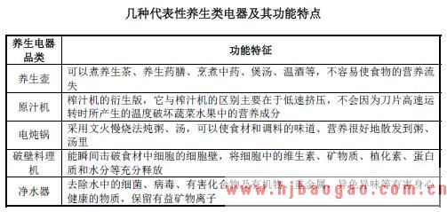 几种代表性养生类电器及其功能特点