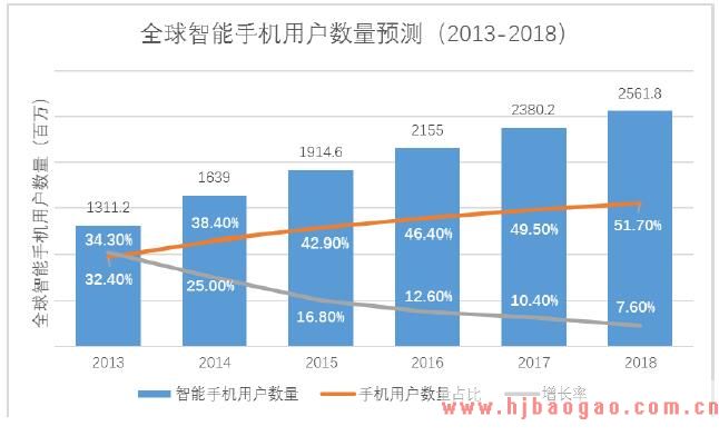 2018年移动互联网行业发展的有利因素与不利因素分析