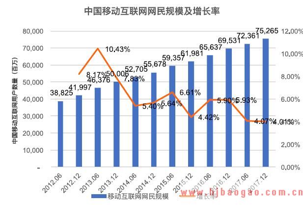 全球移动互联网网民及智能手机普及分析
