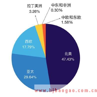 2018-2019年IDC 行业发展历程和发展现状分析