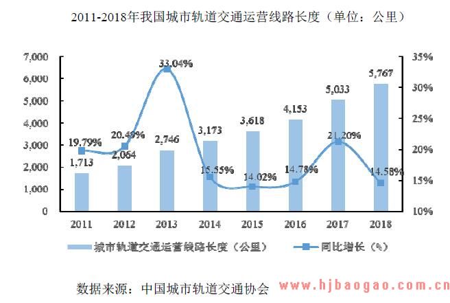 2018-2019年轨道交通仿真实训系统行业市场供需和需求分析