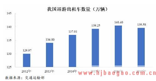2018-2019年车载视频监控设备下游出租车行业市场发展现状分析
