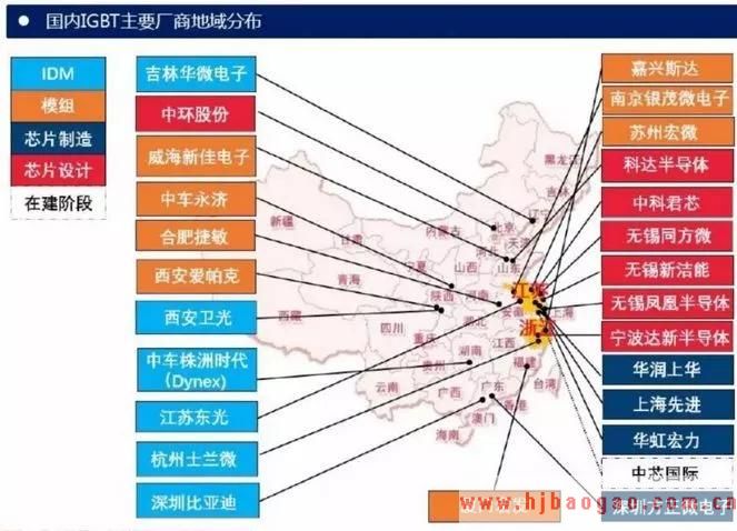 2020-2025年中国IGBT应用领域及市场规模分析