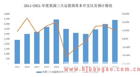 2015-2019年移动通信网络及其基站行业投资概况分析