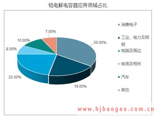 2018年中国电容器行业市场发展现状及前景分析