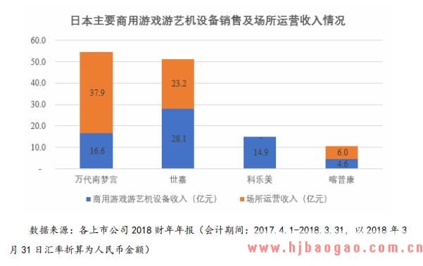 2018年商用游戏游艺机行业竞争格局及进入本行业的主要障碍分析