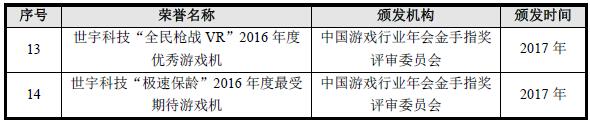公司所获得的市场评价和行业荣誉