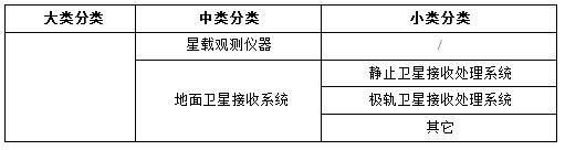 气象观测装备