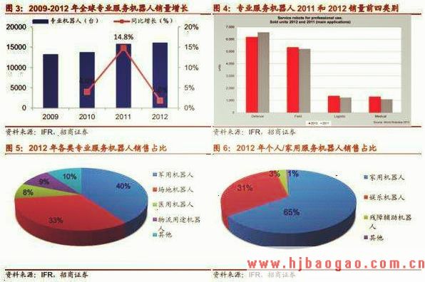 东莞2021年机器人产值破千亿元