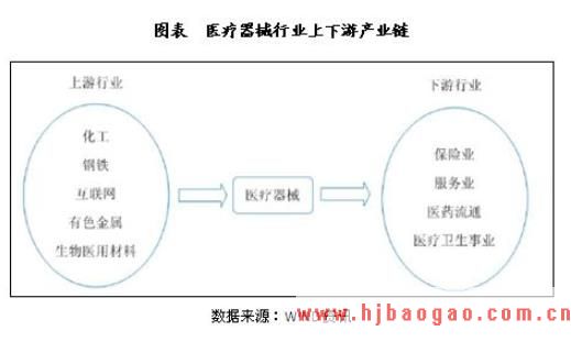 我国高端医疗仪器核心部件开发获突破