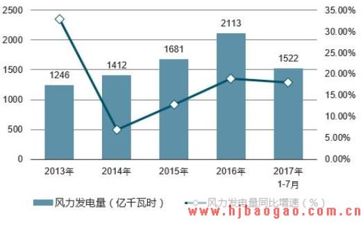 我国兆瓦级风力发电机首次批量打入欧盟
