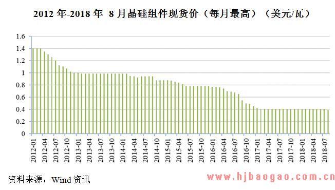 2019-2025年金刚石线行业特有的经营模式及经营特点分析