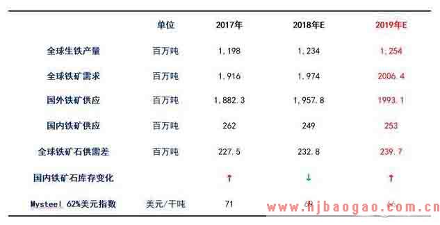2018年铁矿石市场运行分析