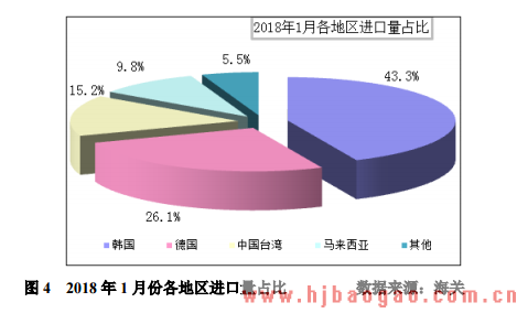 2017年中国多晶硅企业排名