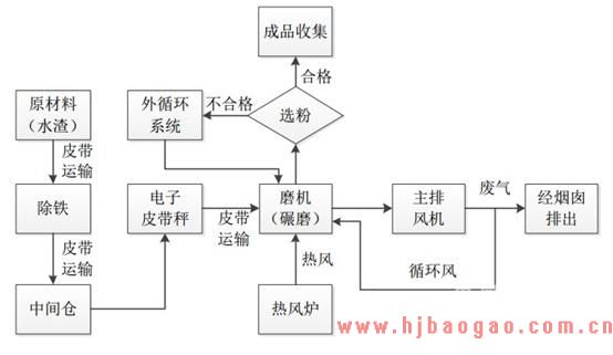 2018-2019年中国矿渣粉行业市场分析