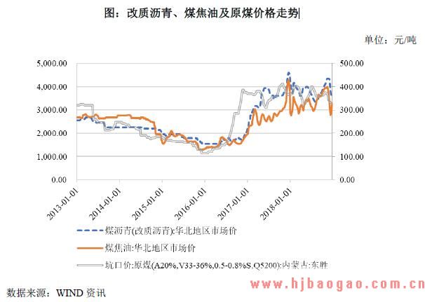 2018年精细化工行业利润水平的变动趋势及变动原因分析